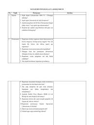 Maybe you would like to learn more about one of these? Instrumen Manajemen Pengelolaan Laboratorium