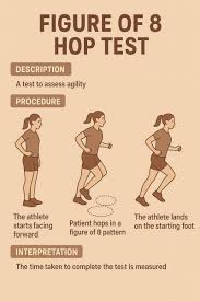 Image result for Hop Test