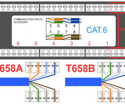 Look for cat 5 cat 6 wiring diagram with color code cable how to wire ethernet rj45 and the defference between each type of cabling crossover straight through. Cat 5 B Wiring Diagram Chevy Hei Dist Wiring Begeboy Wiring Diagram Source