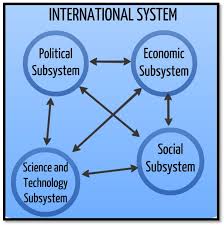 Systems Free Full Text Developing A Systems Architecture Model To Study The Science Technology And Innovation In International Studies Html