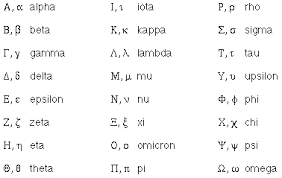 Representing The Greek Alphabet