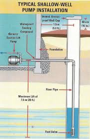We did not find results for: Water Wells Canadian Home Inspection Services