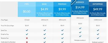 250 included inbound or outbound pages. 10 Best Free Fax Online Services With No Credit Card Requirement In 2021