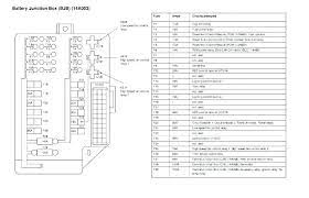 I am, but the diagram on the fuse box cover is extremely vague … read more. Nissan Rogue Fuse Box Diagram Relay Zone Edition Wiring Diagram Data Zone Edition Adi Mer It