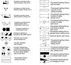 Home Wiring Electrical Codes And Diagrams For Blueprints Blueprint Symbols Home Electrical Wiring Electrical Symbols