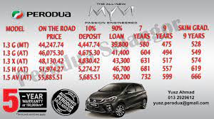 Kos modified sama harga 1 myvi new myvi gen 3 by azizi. Harga Perodua Myvi 1 5 Advance 2019 Edx Courses