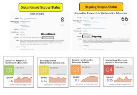 Maybe you would like to learn more about one of these? Semakan Jurnal Berstatus Scopus Prof Madya Dr Abdul Halim Bin Abdullah