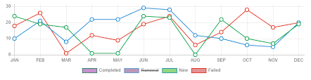 Personalize Labels With Css In Chart Js V2 4 0 Stack Overflow