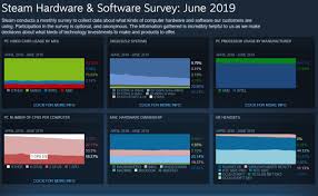 Windows 10 Intel And Nvidia Dominate Steams June 2019