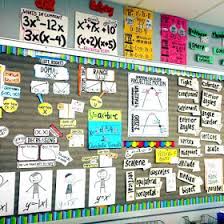 Our photo gallery wall ideas below are sure to get your creative juices flowing. Scaffolded Math And Science Displaying Student Work On The Fridge