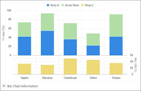 Creating Charts