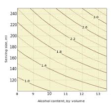Unit Of Alcohol Wikipedia