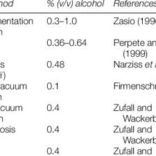 Alcohol 120% free edition 2.0.3.9902. Pdf Production Of Alcohol Free Beer