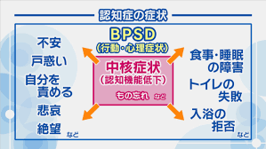 日経産業新聞 インバウンド 新型コロナ サービス・食品 モバイル・5g. èªçŸ¥ç—‡ã®bpsd è¡Œå‹• å¿ƒç†ç—‡çŠ¶ ã¨ã¯ åŽŸå› ã¨ç—‡çŠ¶ã‚'å¾¹åº•è§£èª¬ Nhkå¥åº·ãƒãƒ£ãƒ³ãƒãƒ«
