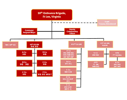 usmc mos chart lovely military organization chart facebook