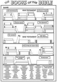 Reading chart with bible reading suggestions. Pin On Bible Books And Verses Activities