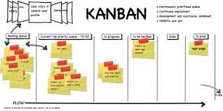 Kanban And Scrum Combined Kanban Management Infographic Personal Kanban
