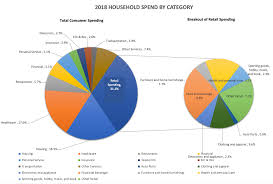 Walmart Amazon Share Of Consumer Retail Spend Pymnts Com