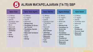 Sbp hanya menerima kemasukan ke tingkatan 1 dan 4 sahaja. Bahagian Pengurusan Sekolah Berasrama Penuh Dan Sekolah Kecemerlangan Ppt Download