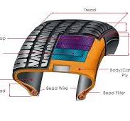 Tire Testing Applications and Solutions