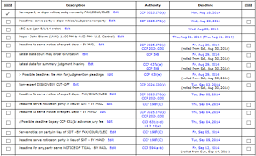 49 true litigation chart template