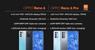 Connectivity options on the oppo. Oppo Reno 6 Reno 6 Pro And Reno 6 Pro Launched Price Specifications 91mobiles Com