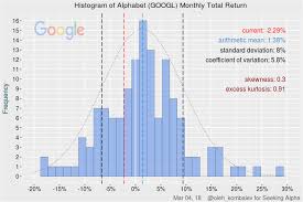 Alphabet valuation blogs, comments and archive news . Alphabet Comprehensive Valuation Update Nasdaq Goog Seeking Alpha