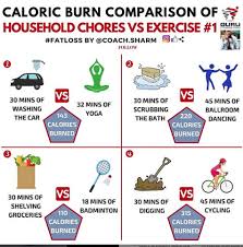 This is how you can exercise to raises your metabolism and keeps it running on high. Bodythrive Co Caloric Burn Comparison Of Household Chores Vs Exercise 1 We May Think That Doing Household Chores Is Good As A Form Of Physical Activity Many Times Doing Chores Alone Is