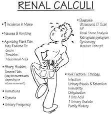 Renal Calculi Nurse Teaching Nursing School Notes Medical Surgical Nursing