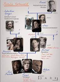 Dayak On Twitter Updated Family Trees With The Characters From Dark Season 1 2 C Netflix