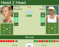 63 kg met de rechte hand wta ranking: H2h Prediction Monica Niculescu Vs Ana Konjuh St Petersburg Odds Preview Pick Tennis Tonic News Predictions H2h Live Scores Stats