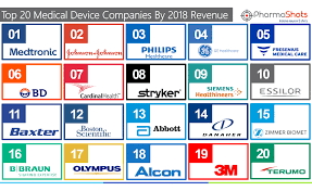 Malaysia ›› health & medicines ›› list of medical devices companies in malaysia. Top 20 Medical Device Companies Based On 2018 Revenue Pharmashots
