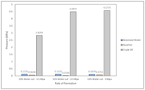 Check spelling or type a new query. Applied Sciences Free Full Text Investigation On Gas Hydrates Formation And Dissociation In Multiphase Gas Dominant Transmission Pipelines Html