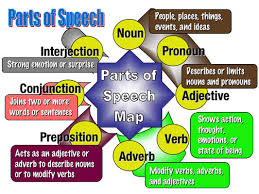 Image result for parts of speech images