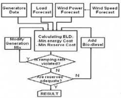 Flow Chart Of Eld Problem Download Scientific Diagram