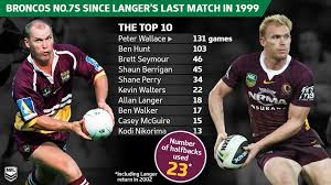 Ben ikin to join brisbane broncos as new head of football. Michael Morgan Key To Johnathan Thurston Succession Plan Nrl