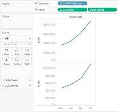 Add Axes For Multiple Measures In Views Tableau