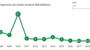 Ações complementares do sebrae 7.1. Bndes Vendera Acoes Da Petrobras O Cafezinho