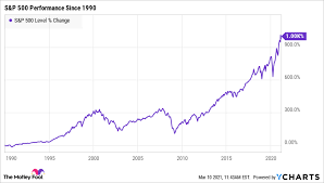 Unemployment will continue for longer than the crisis itself. Should You Invest When The Stock Market Crashes The Motley Fool