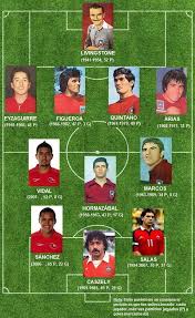 Después de llevarse de encuentro a marcos lópez, luis díaz disparo desde fuera del área con fuerza para el segundo gol de colombia vs. Hablemos De Futbol Los Mejores Jugadores Seleccion Chilena