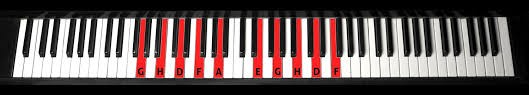 Klaviertastatur, klaviatur, töne auf der tastatur, klavier lernen. Notenlesen Merkspruche Fur Die Linien Tone Der Zauberklavier Blog