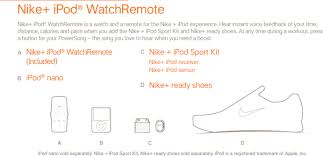 Fl520 Wm0053 User Manual Nike