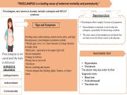 Preeclampsia is a high blood pressure condition that women can develop during pregnancy or after giving birth. Pre Eclampsia A Severe Pregnancy Condition Cmaxinsight