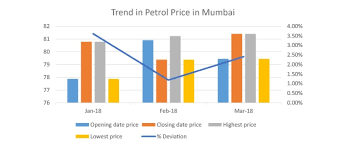 Prices for 1 litre of fuel in europe as of 6. Petrol Price Trend In India Check Petrol Rate Trend