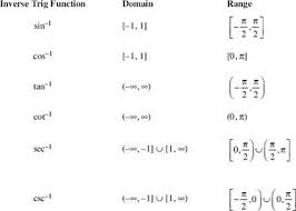 Inverse Trig Functions Trigonometric Functions And Their Inverses Functions Review Of Major Topics Sat Subject Test Math Level 2