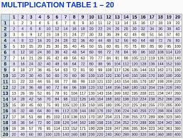 47 Interpretive Times Table Chart Until 20