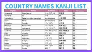 Alphabet, set of graphs, or characters, used to represent the phonemic structure of a language. All 205 Country Name In Japanese