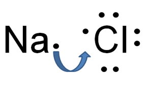 Ionic bonds (answer key) start studying ionic bonds: Ninth Grade Lesson Ionic Bonding With Lewis Dot Diagrams