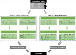 O'reilly auto parts | childress, tx. Quantifying The Employment Accessibility Benefits Of Shared Automated Vehicle Mobility Services Consumer Welfare Approach Using Logsums Sciencedirect