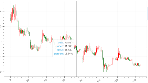 Perfspy Candlestick Chart Using Bokeh Without Date Gaps